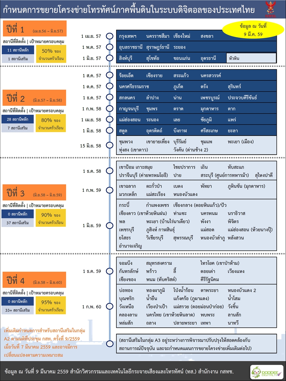 กำหนดโครงข่าย.jpg