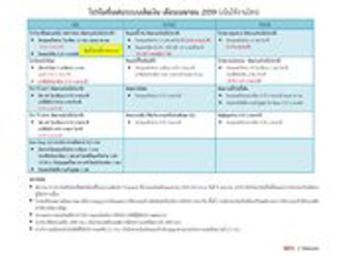 โปรโมชั่นโทรศัพท์เคลื่อนที่ที่มีอัตราค่าบริการเป็นไปตามเงื่อนไขและประกาศของ กสทช. เดือน เมษายน ๒๕๕๙