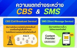 อะไร คือ ความแตกต่าง ระหว่าง CBS (Cell Broadcast Service) และ SMS