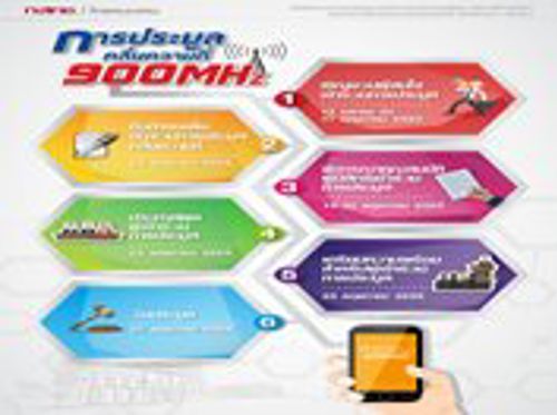 Infographic การจัดประมูลคลื่น ๙๐๐ MHz