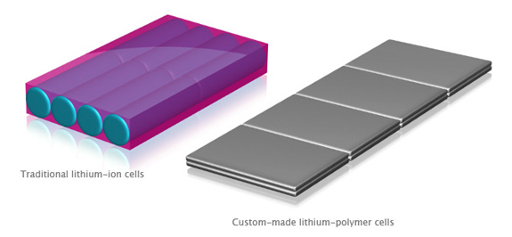 lithium-polymer-vs-lithium-ion-battery.png lithium-polymer-vs-lithium-ion-battery.png